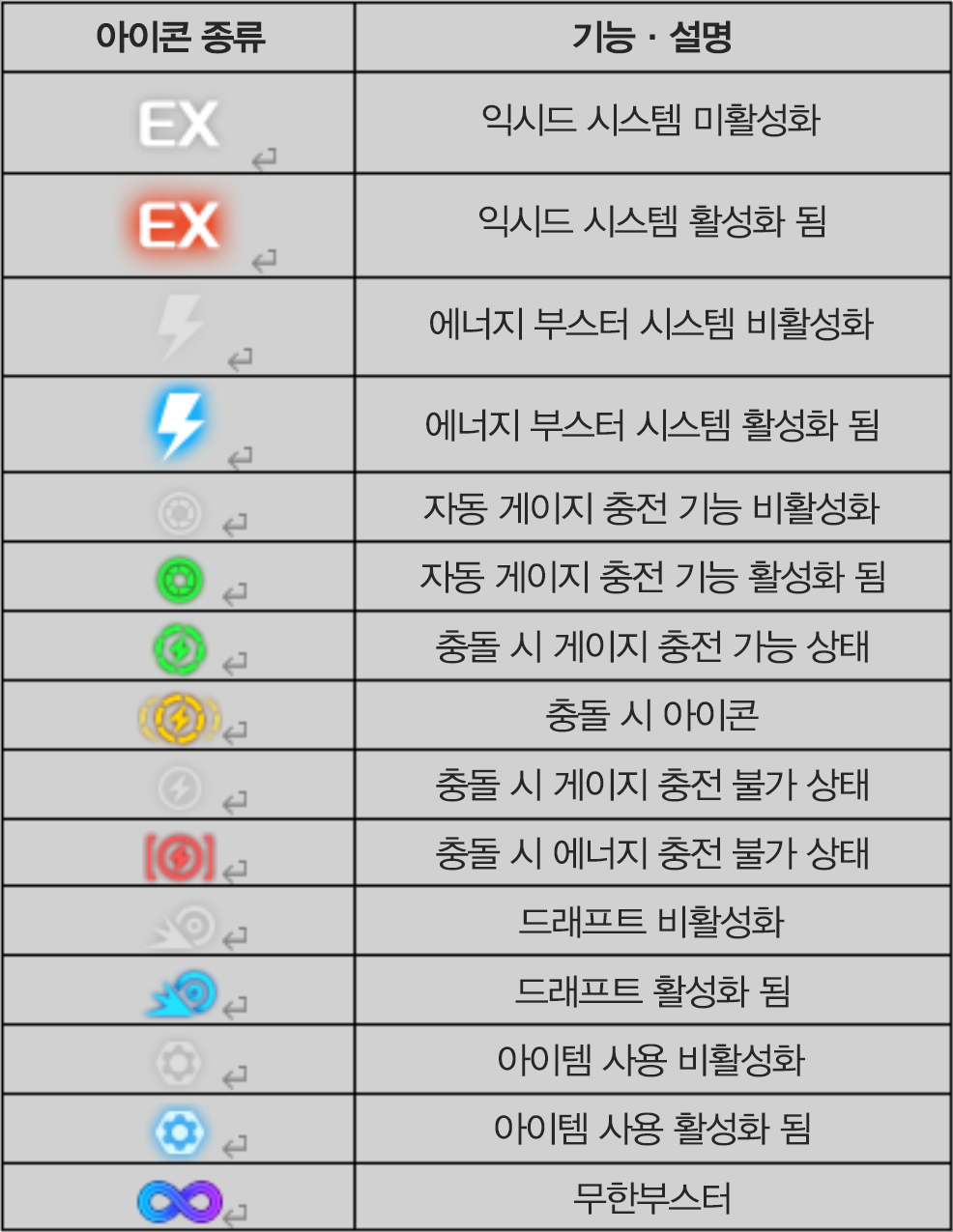 迅엔진 계기판 설명